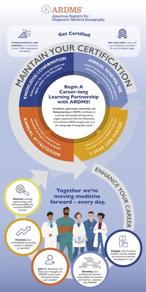 ardms certification